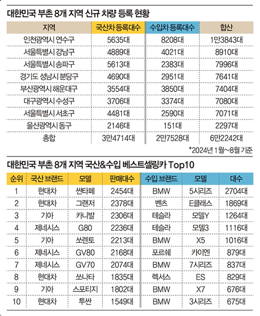 사진설명