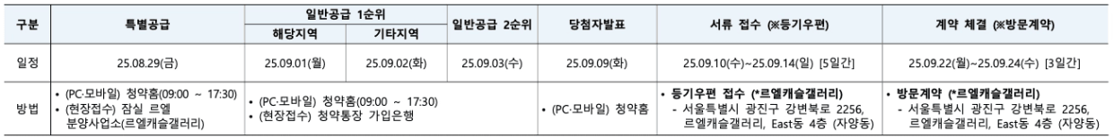 청약공고문