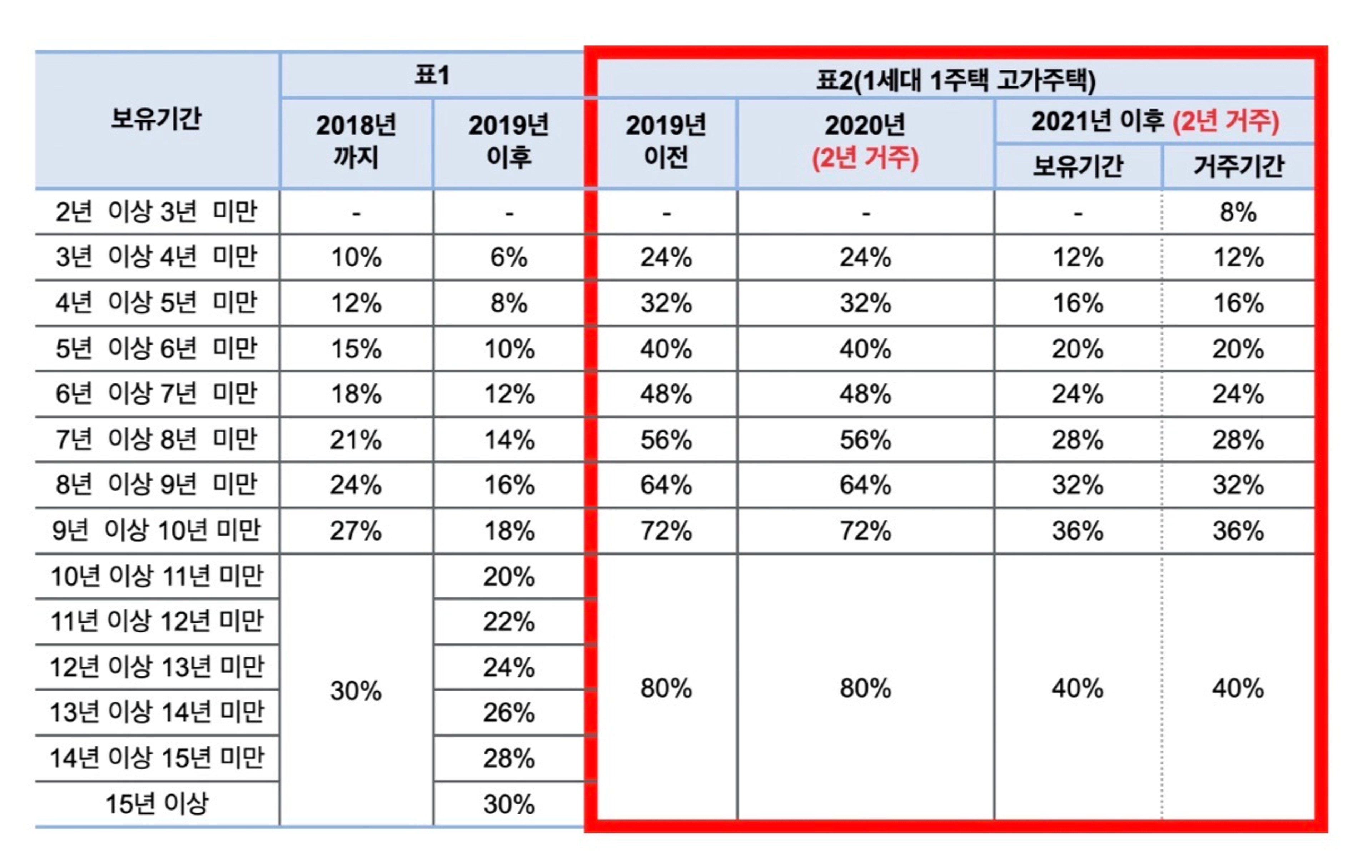 thumb-장특공, 사라질까? (장특공이 도대체 뭐길래…)