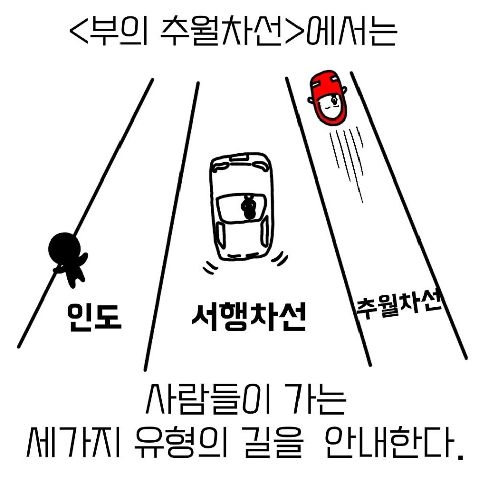 브런치 키워드: 부의추월차선