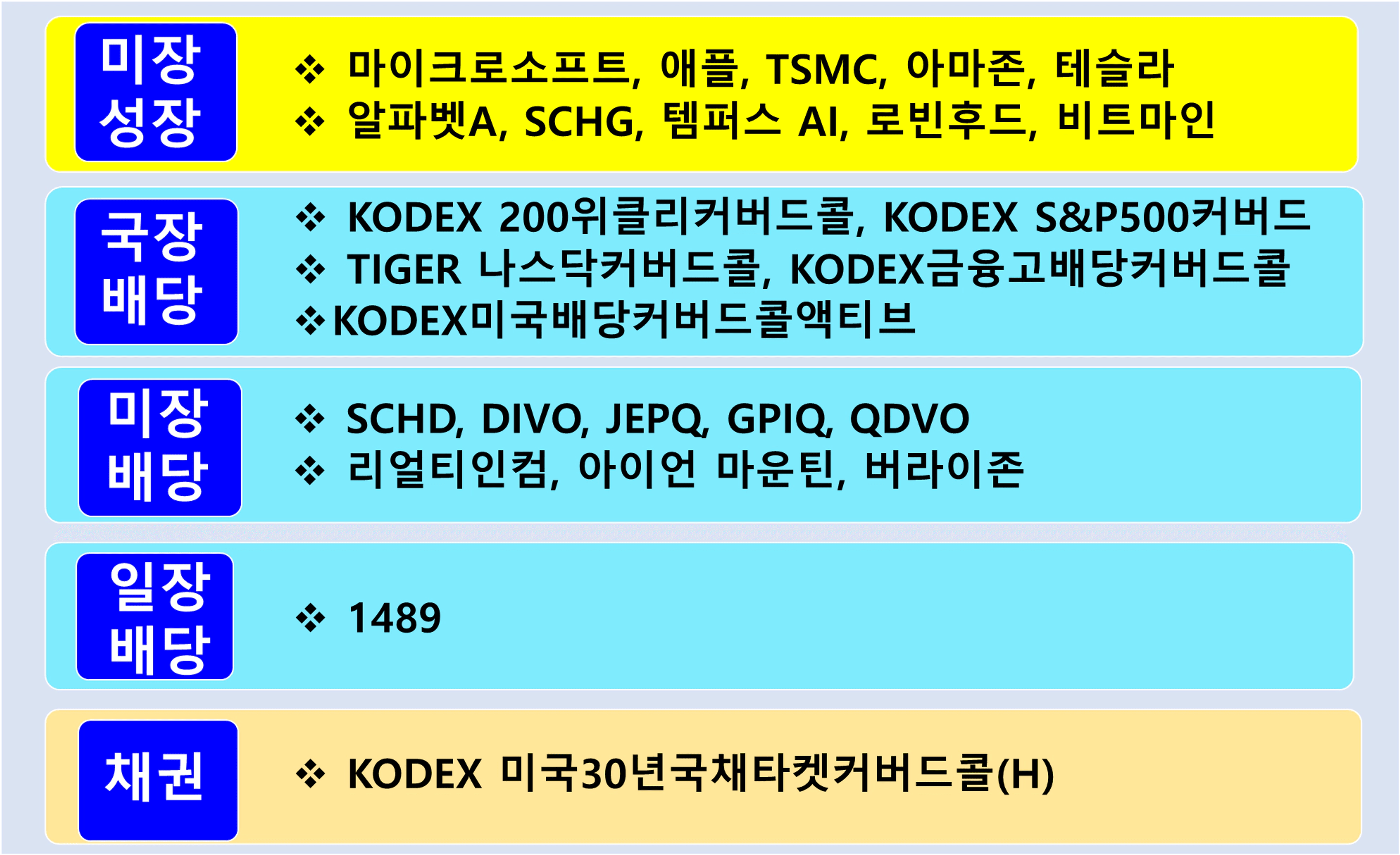 thumb-월배당금 367만원 실제 11월 포트폴리오 공개 (종합소득세 세금 폭탄 아니다)