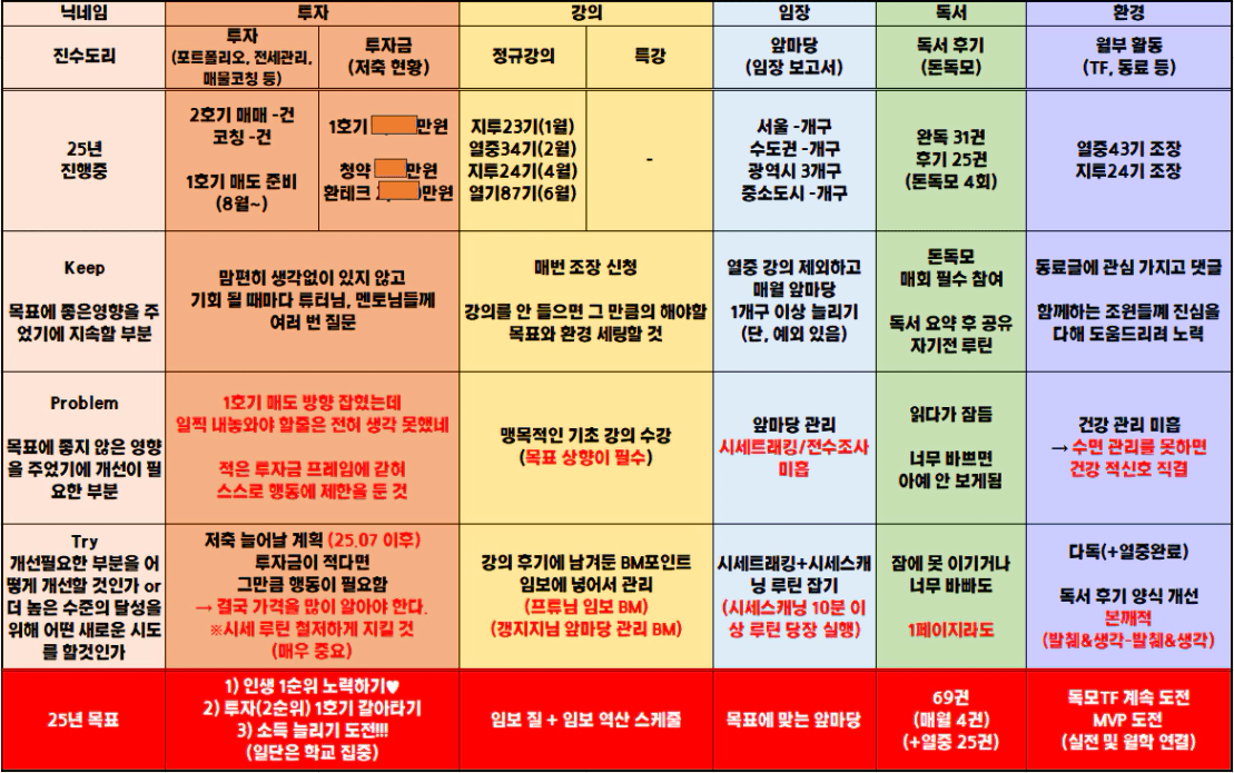 7월_KPT.png