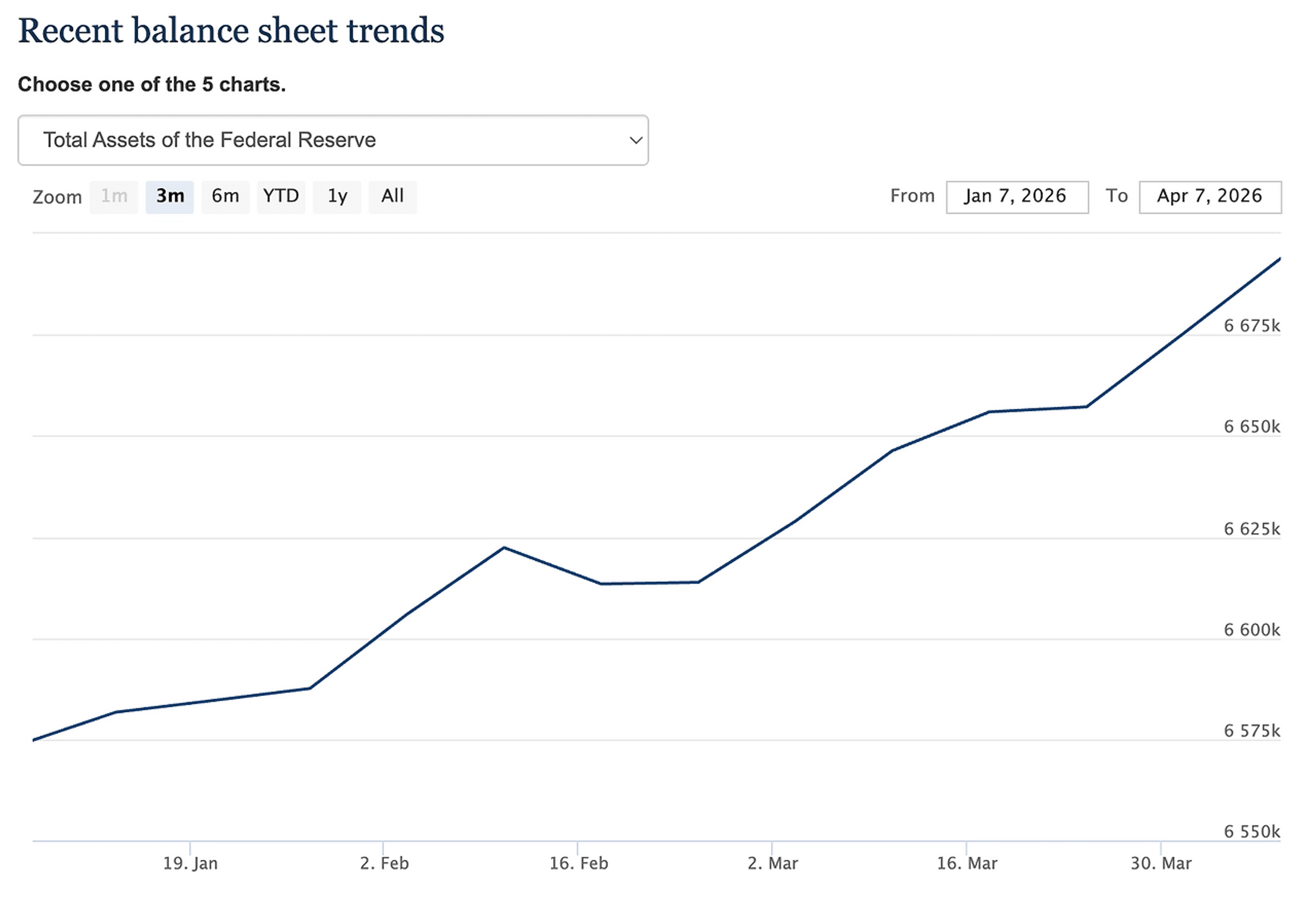 thumb-아직 이란과 전쟁 중인데, 주식이 꾸물꾸물 오르는 이유가 뭔가요? (부제 : 주식 시장 부양을 위한 연준과 재무부의 협업)