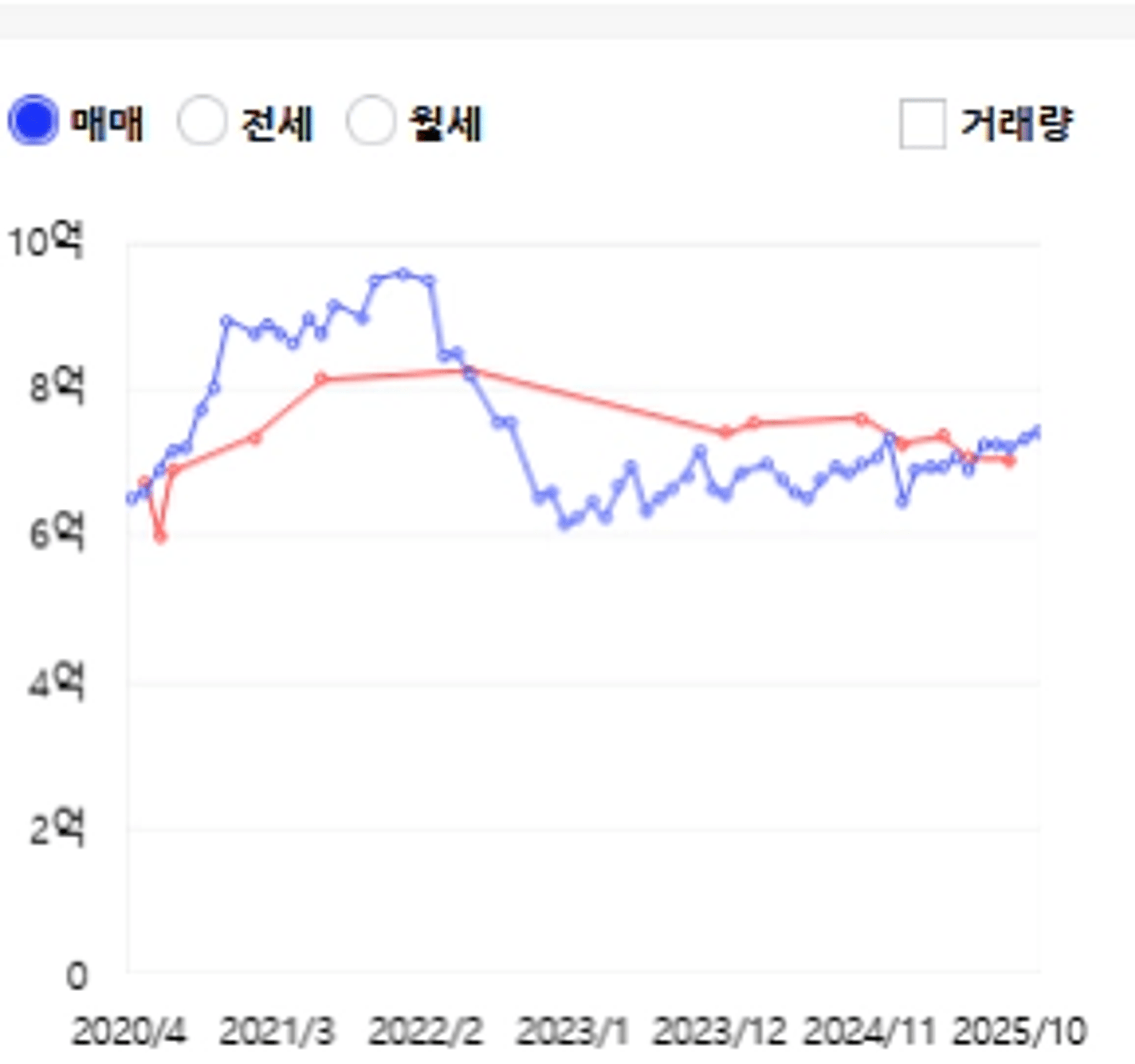 thumb-내가 평생 지방아파트에 투자 하려는 이유
