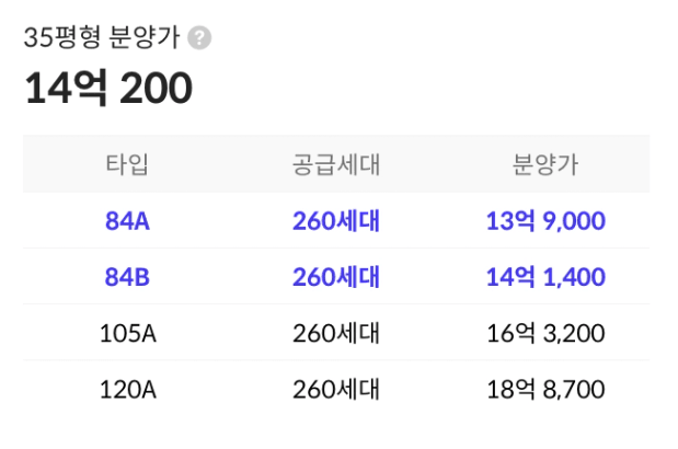 서울원아이파크 분양가