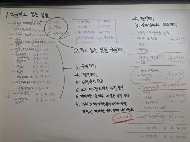 텍스트, 친필, 화이트보드이(가) 표시된 사진
자동 생성된 설명