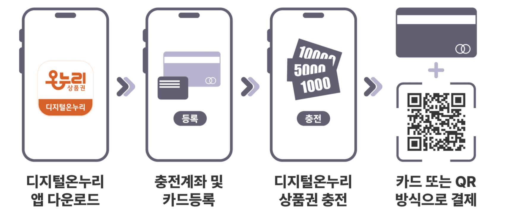 온누리상품권온라인앱