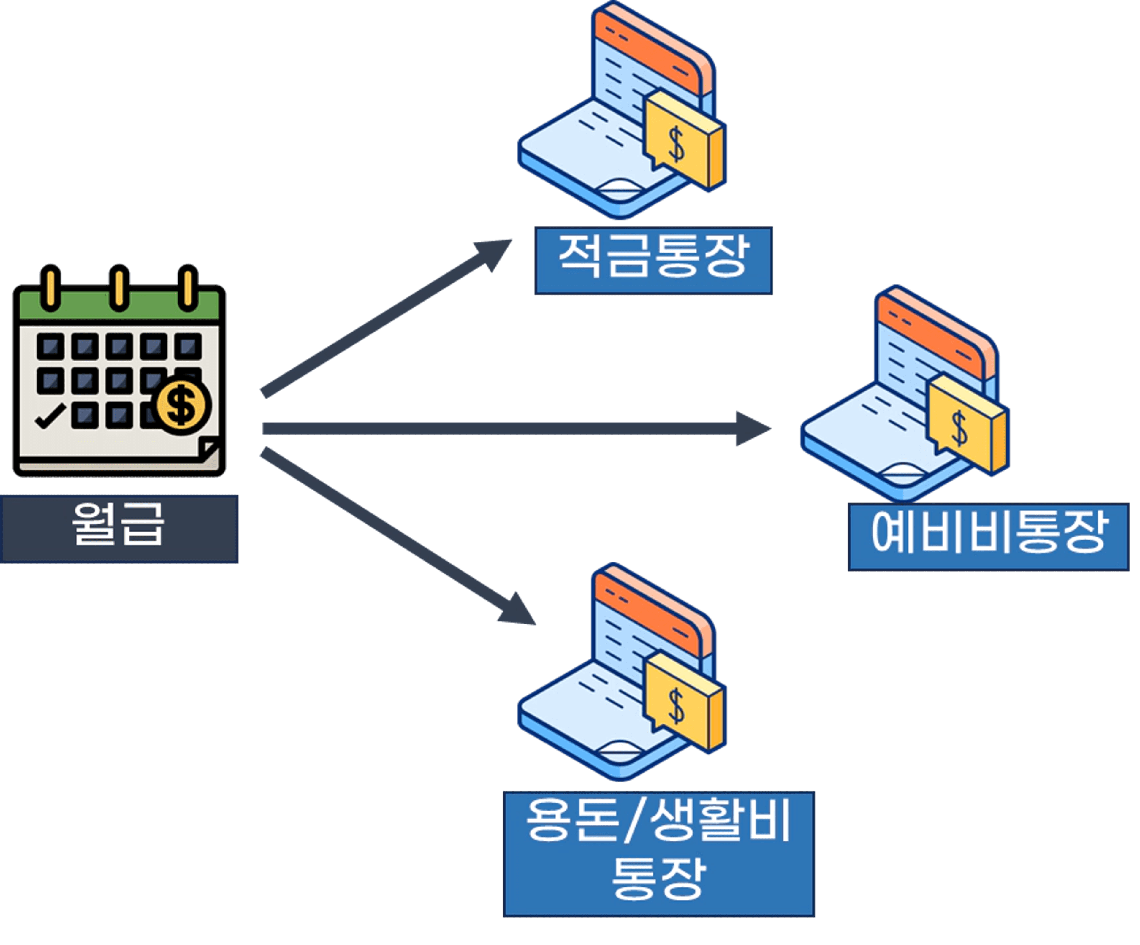 thumb-2026년 가장 빠르게 1억 모으는 지극히 현실적인 방법