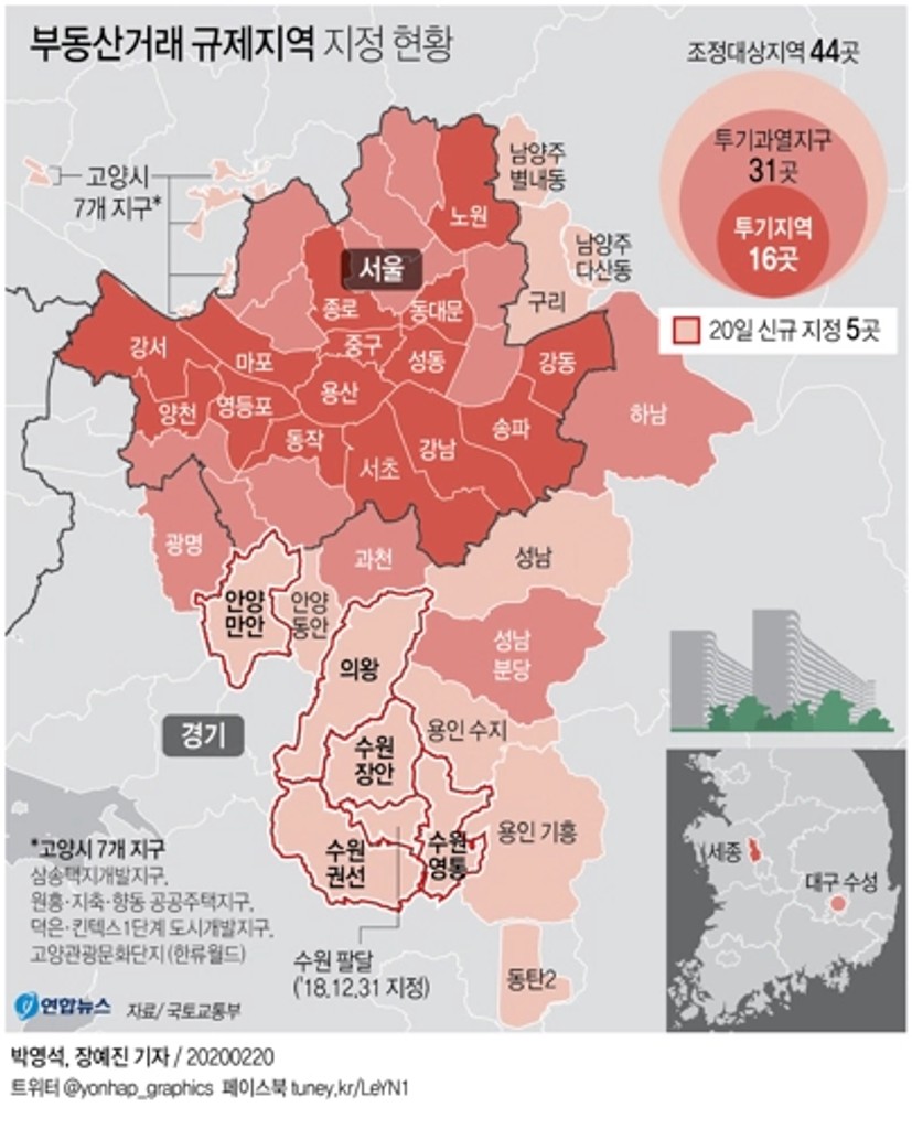 조정대상지역 LTV 60%→50%…수원·안양·의왕 5곳 신규 지정(종합) | 연합뉴스