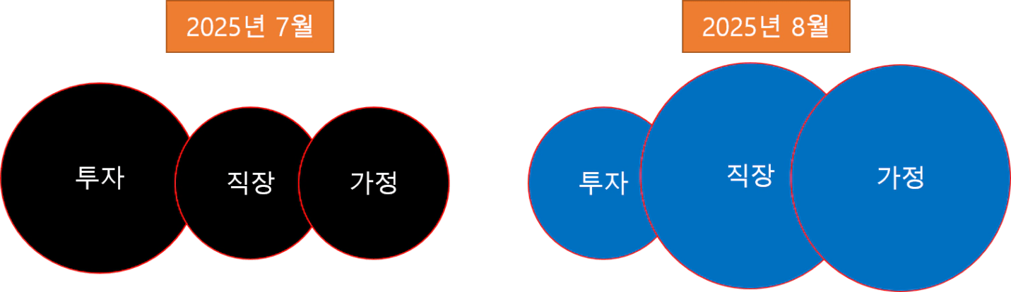 다이어그램.png