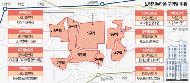 속도 내는 노량진뉴타운…‘설계 고급화’ 바람[집슐랭]