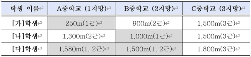 텍스트, 스크린샷, 폰트, 번호이(가) 표시된 사진

AI 생성 콘텐츠는 정확하지 않을 수 있습니다.