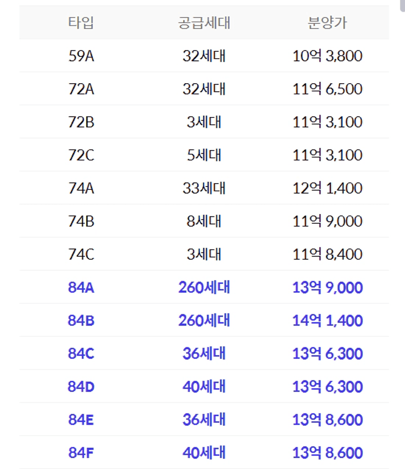 서울원아이파크 분양가