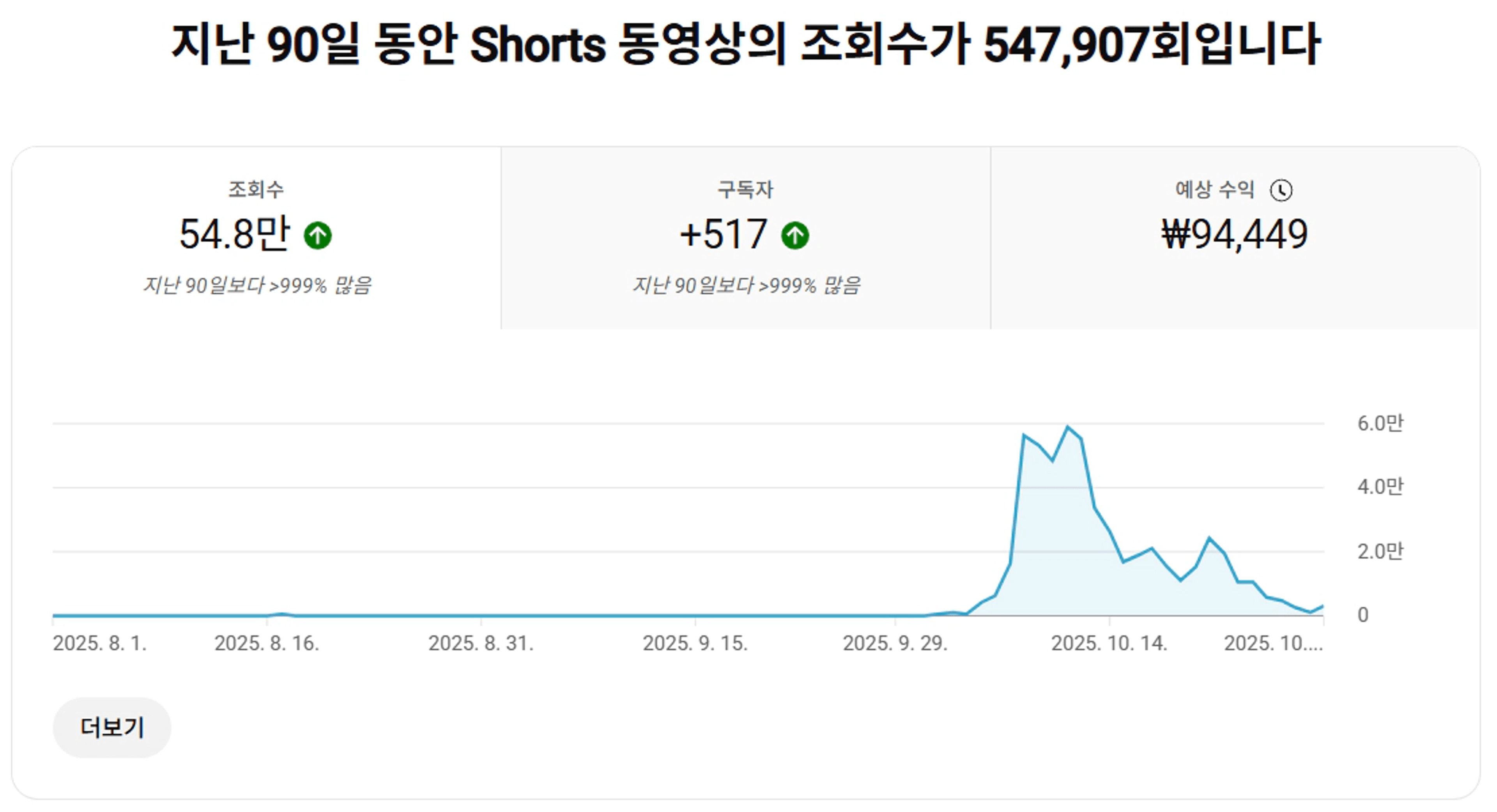 thumb-왜 나는 AI 양산형 쇼츠 부업을 반대하는가
