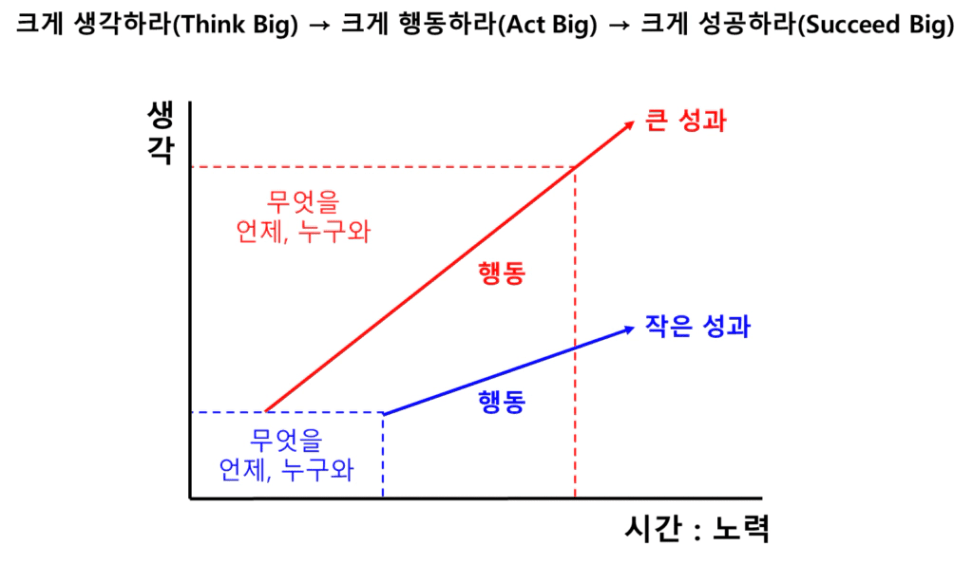 원씽 책 요약,후기,1분 핵심[성공을 위한 단 하나] - 팜프리_101