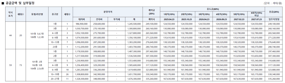 아크로 리츠카운티 분양가1