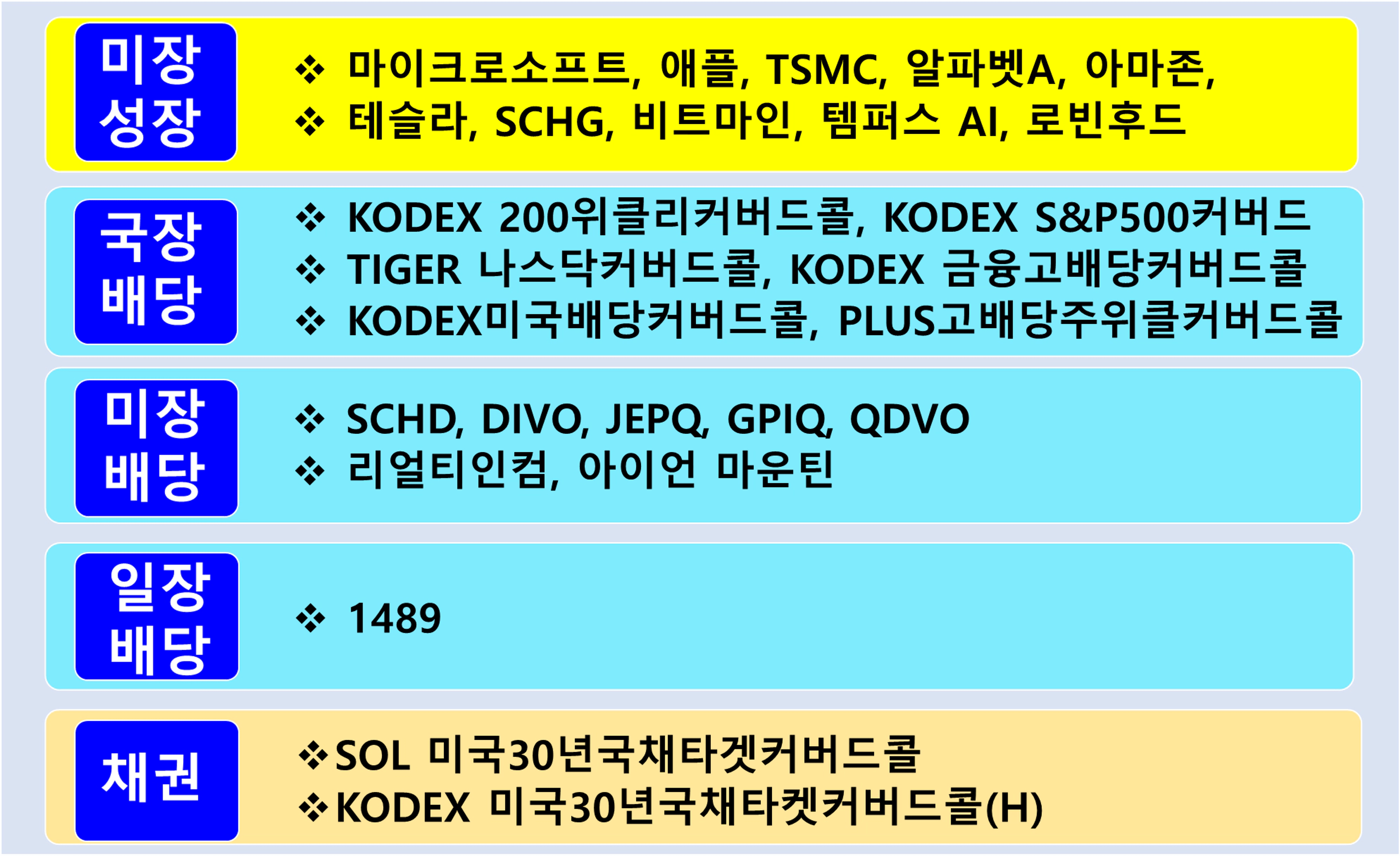 thumb-월배당금 396만원 실제 포트폴리오 공개