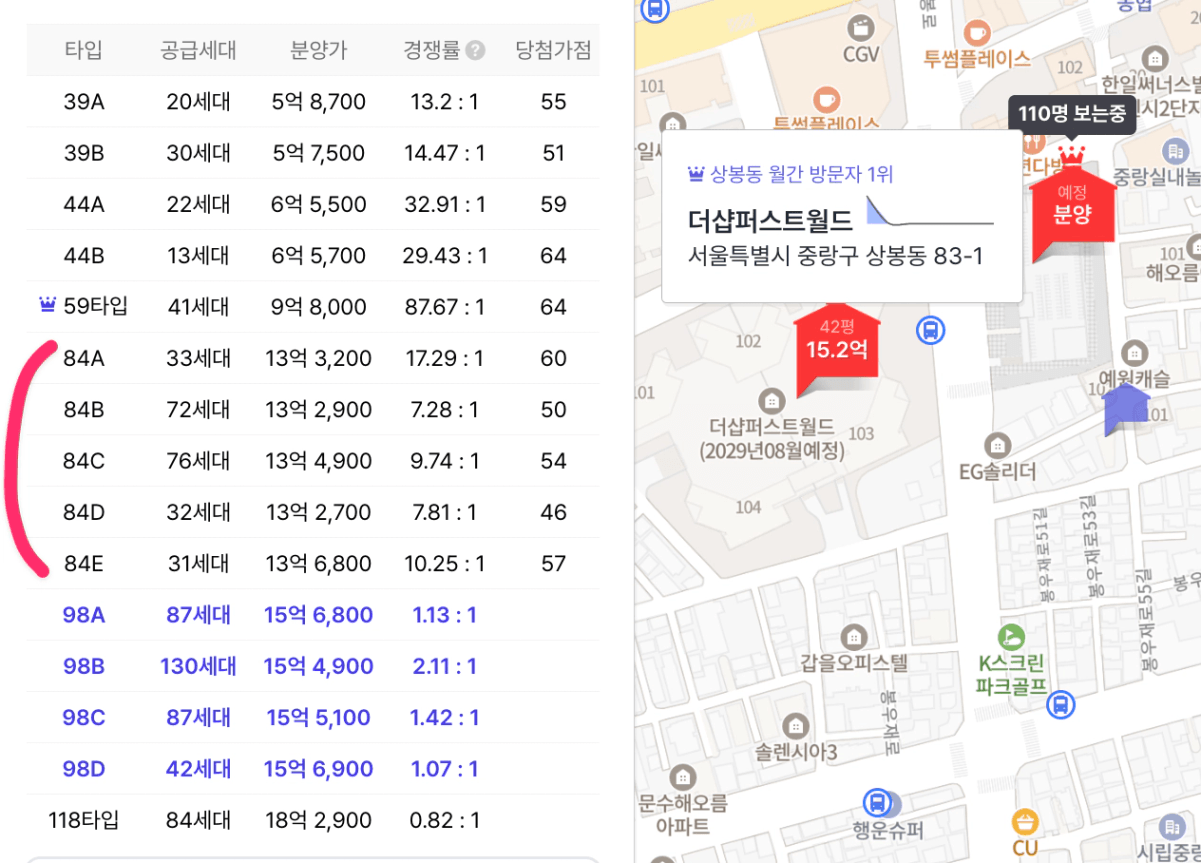 상봉 센트럴 아이파크 예상분양가 더샵퍼스트월드 서울