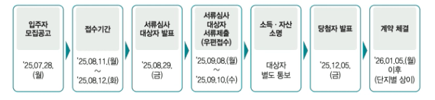 미리내집 5차 8월