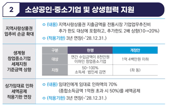 소상공인과 중소기업을 위한 2025 세금 혜택 개편안