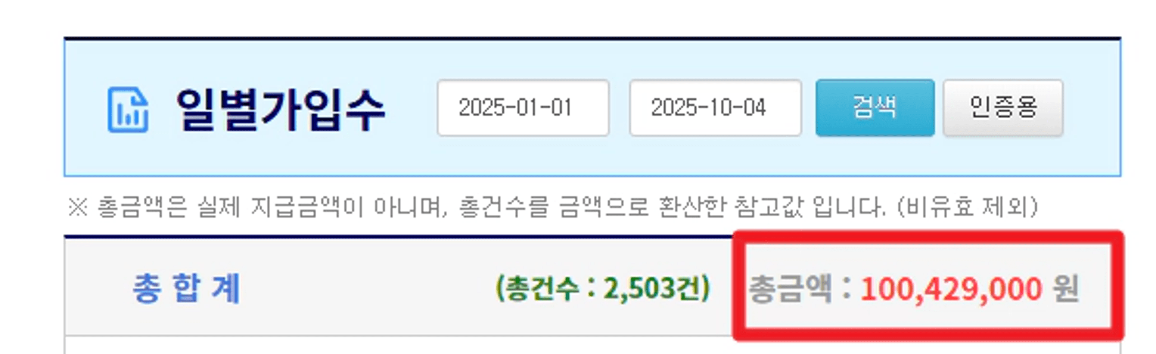 thumb-블로그 매일 쓰지 마세요. 그러지 않아도 수익 납니다.