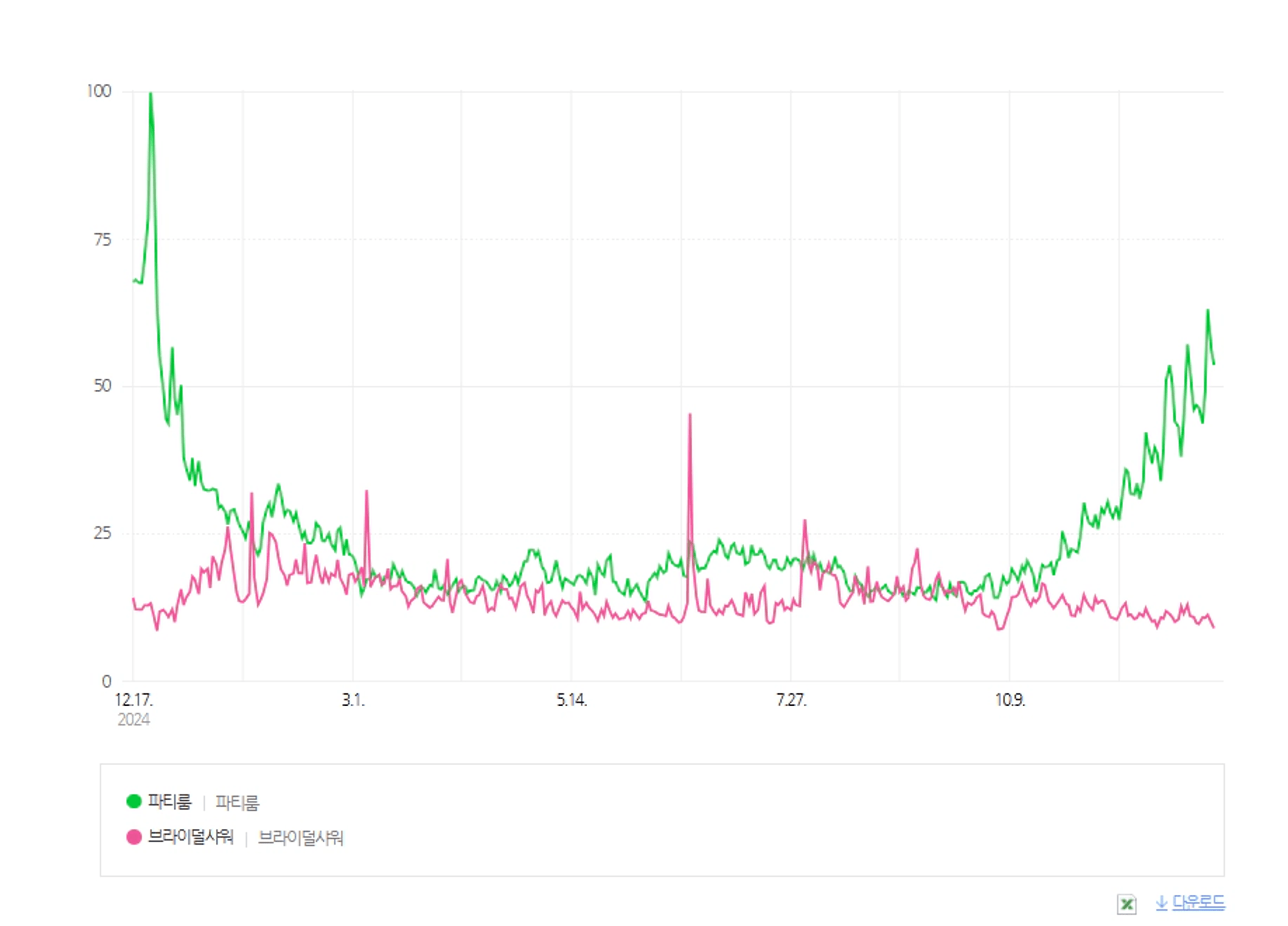 thumb-[📚 N잡아카데미 공간대여] - 파티룸 온라인 광고????  뭐뭐 할 수 있는데????