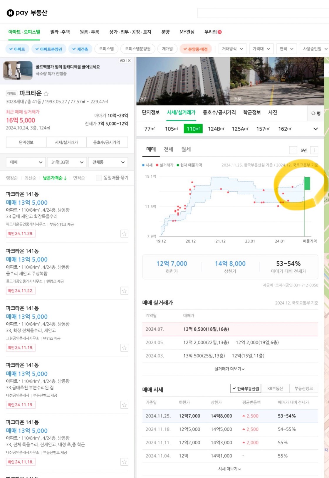 선도지구 공모단지 파크타운 시세