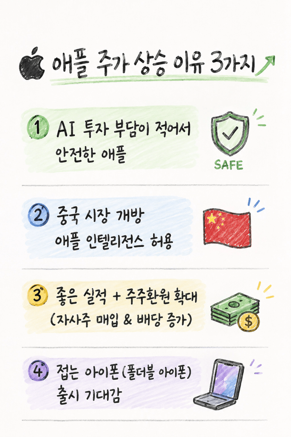 애플 주가 상승 이유 3가지