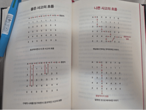 텍스트, 책, 공책, 종이이(가) 표시된 사진

자동 생성된 설명