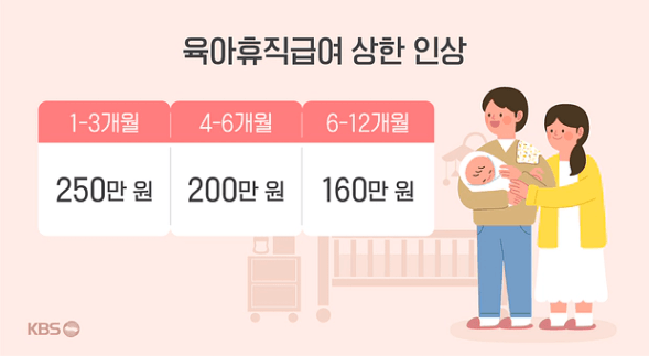 2025예산안] 육아휴직, 언제 써야 늘어난 급여 받을까?