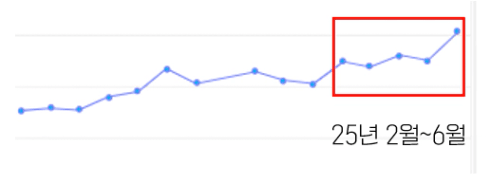 라인, 도표, 폰트, 스크린샷이(가) 표시된 사진

AI 생성 콘텐츠는 정확하지 않을 수 있습니다.