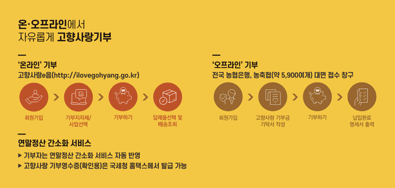 온오프라인기부.png
