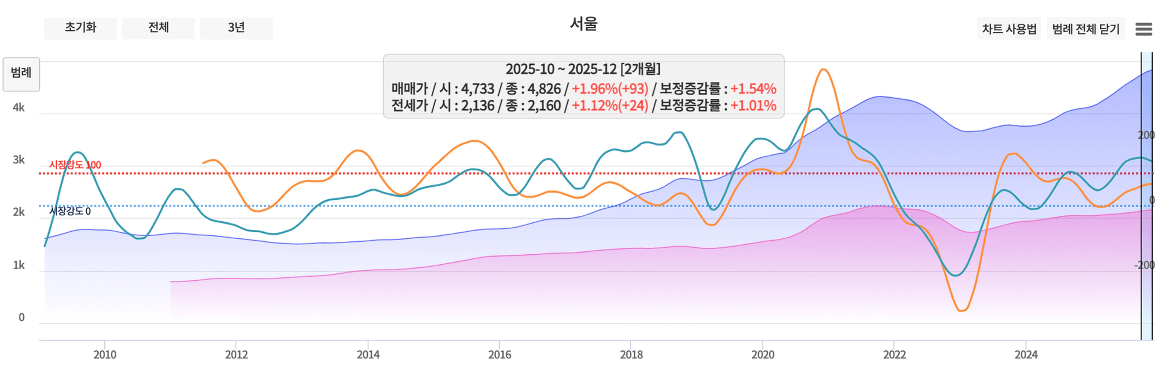 thumb-'내 집 마련' 왜 지금 해야 한다고 이야기 할까요?