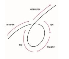 레이 달리오의 원칙 : 네이버 블로그