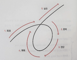 텍스트, 도표, 라인이(가) 표시된 사진

AI 생성 콘텐츠는 정확하지 않을 수 있습니다.