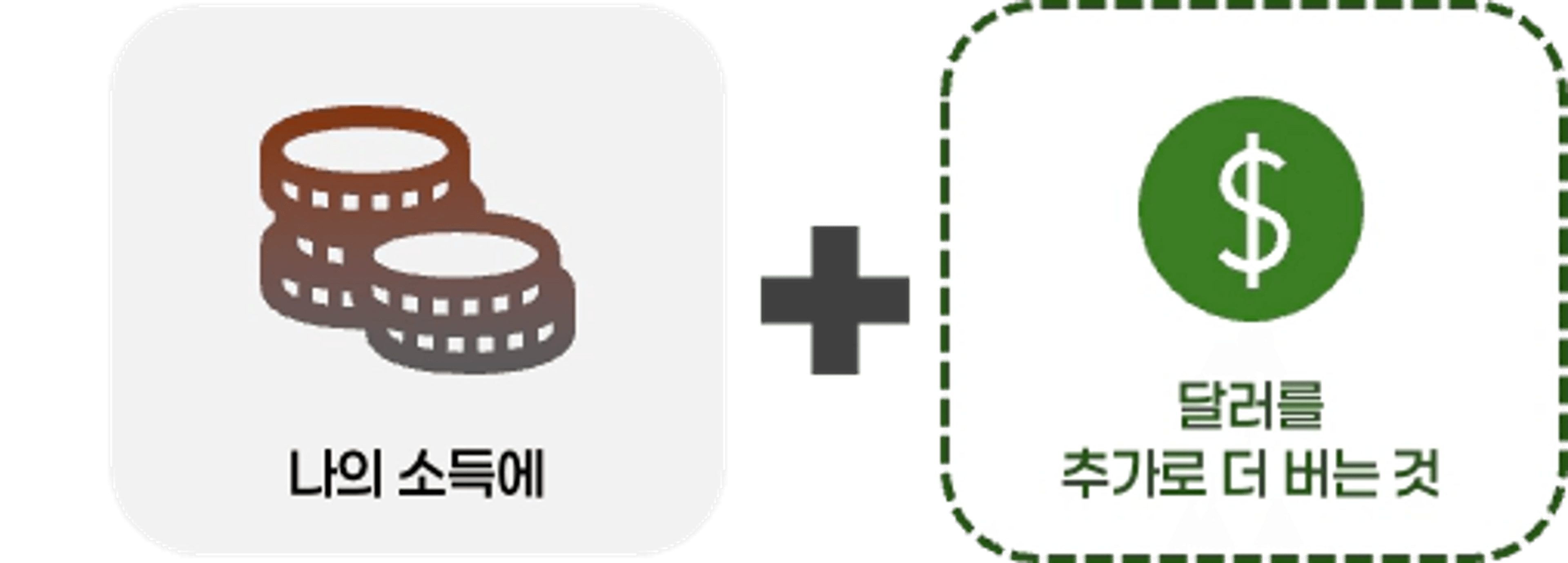 thumb-달러 1480원 돌파, 원화가치가 휴지조각이 되는 '지금' 오히려 돈 버는 부업