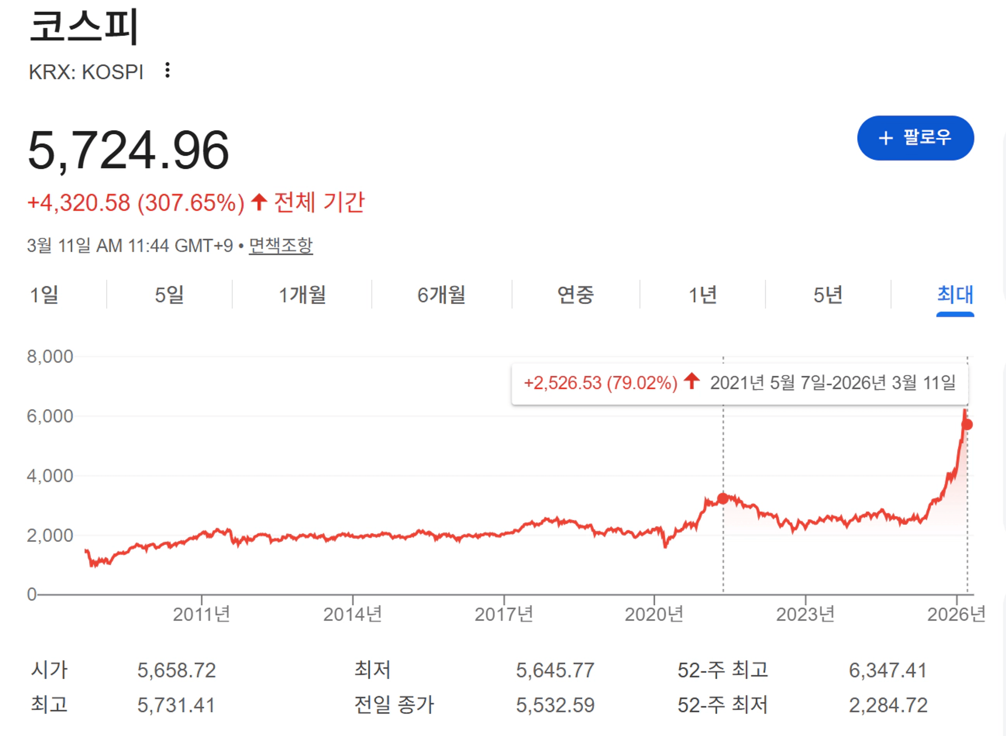 thumb-규제 폭탄에도 평온한 그들, 부자들이 멘탈 털릴 때 몰래 꺼내보는 2가지 컨닝페이퍼