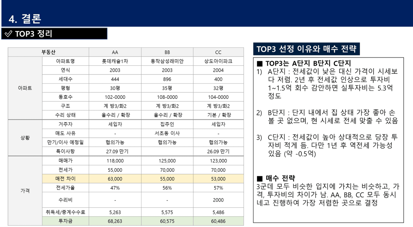 [서투기24🦄 ️이(2)생에서 사(4)고싶은 집 사서 투자성공 이루(26)조~💰 _티에프] 4주차 임장보고서