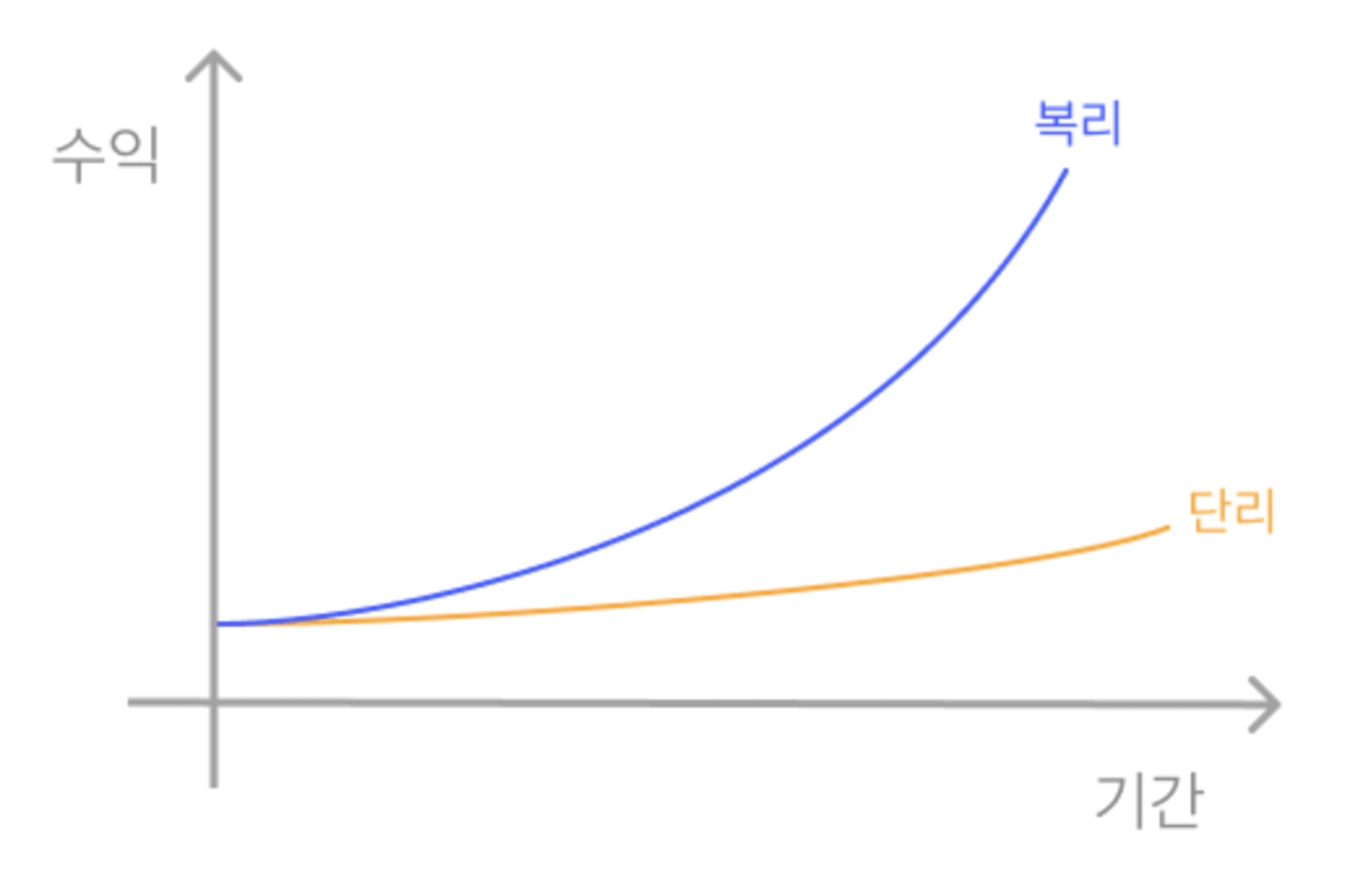 thumb-부자들이 "이 금액"에 유독 집착하는 이유, 넘는 순간 복리가 폭발합니다