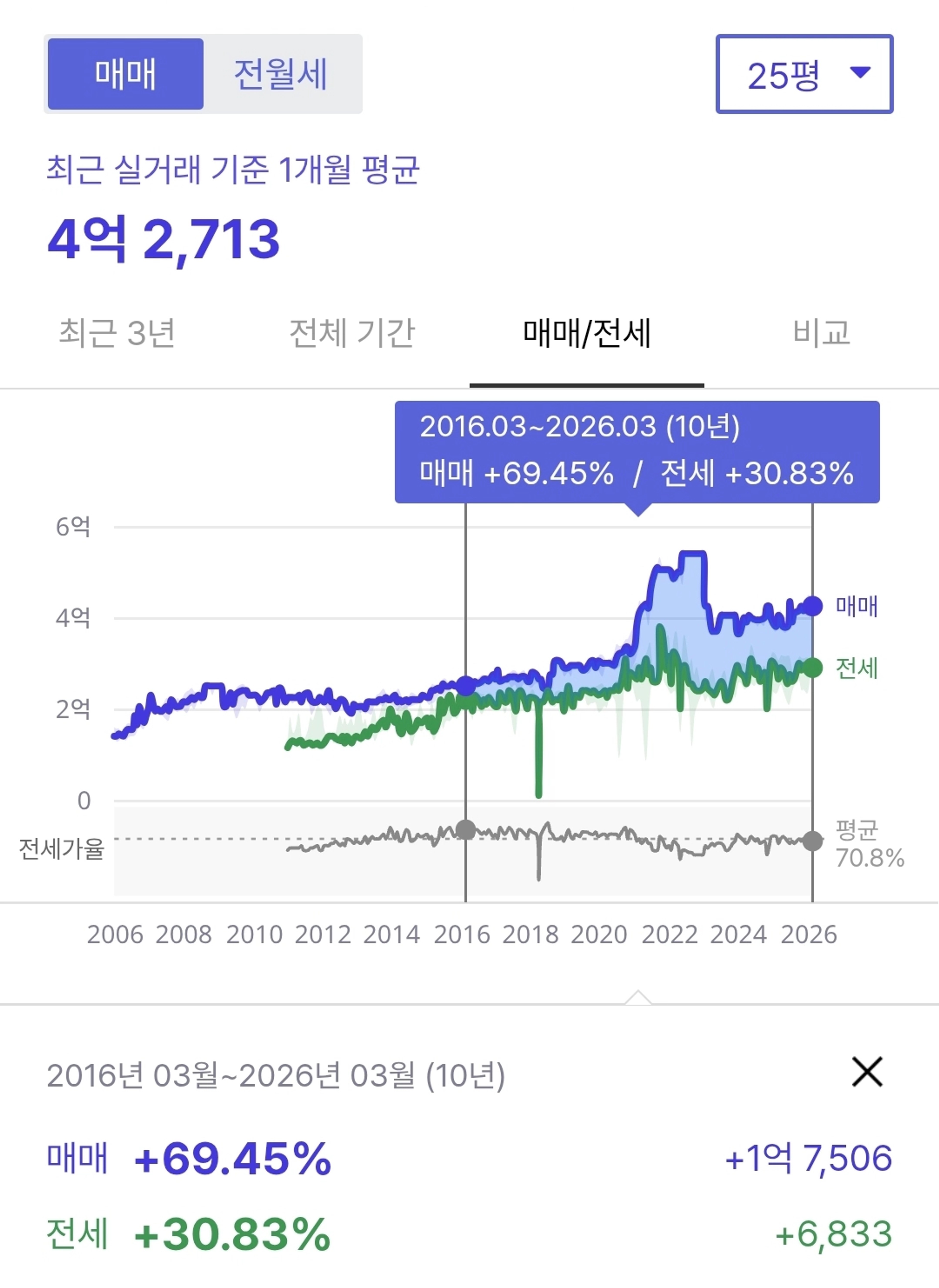 thumb-"1억으로 수도권 갈까요? 지방 갈까요?" [대흙]
