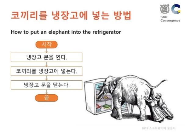 코끼리와 기린을 냉장고에 넣는 방법 : 네이버 블로그