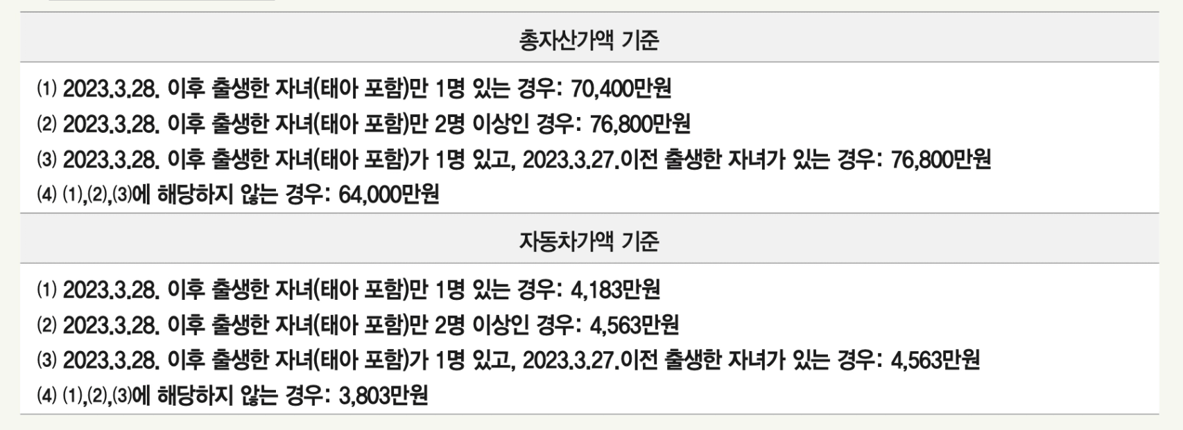 미리내집 5차 8월
