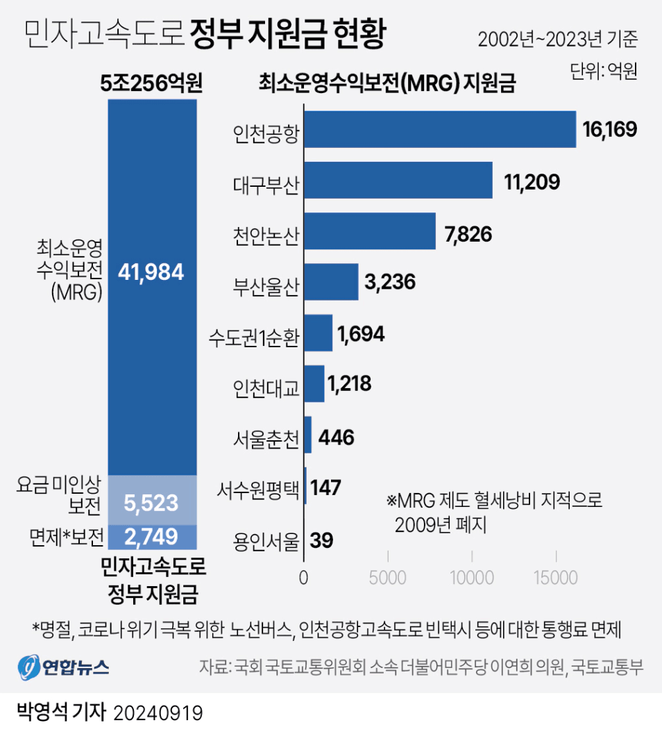텍스트, 스크린샷, 번호, 폰트이(가) 표시된 사진

AI 생성 콘텐츠는 정확하지 않을 수 있습니다.
