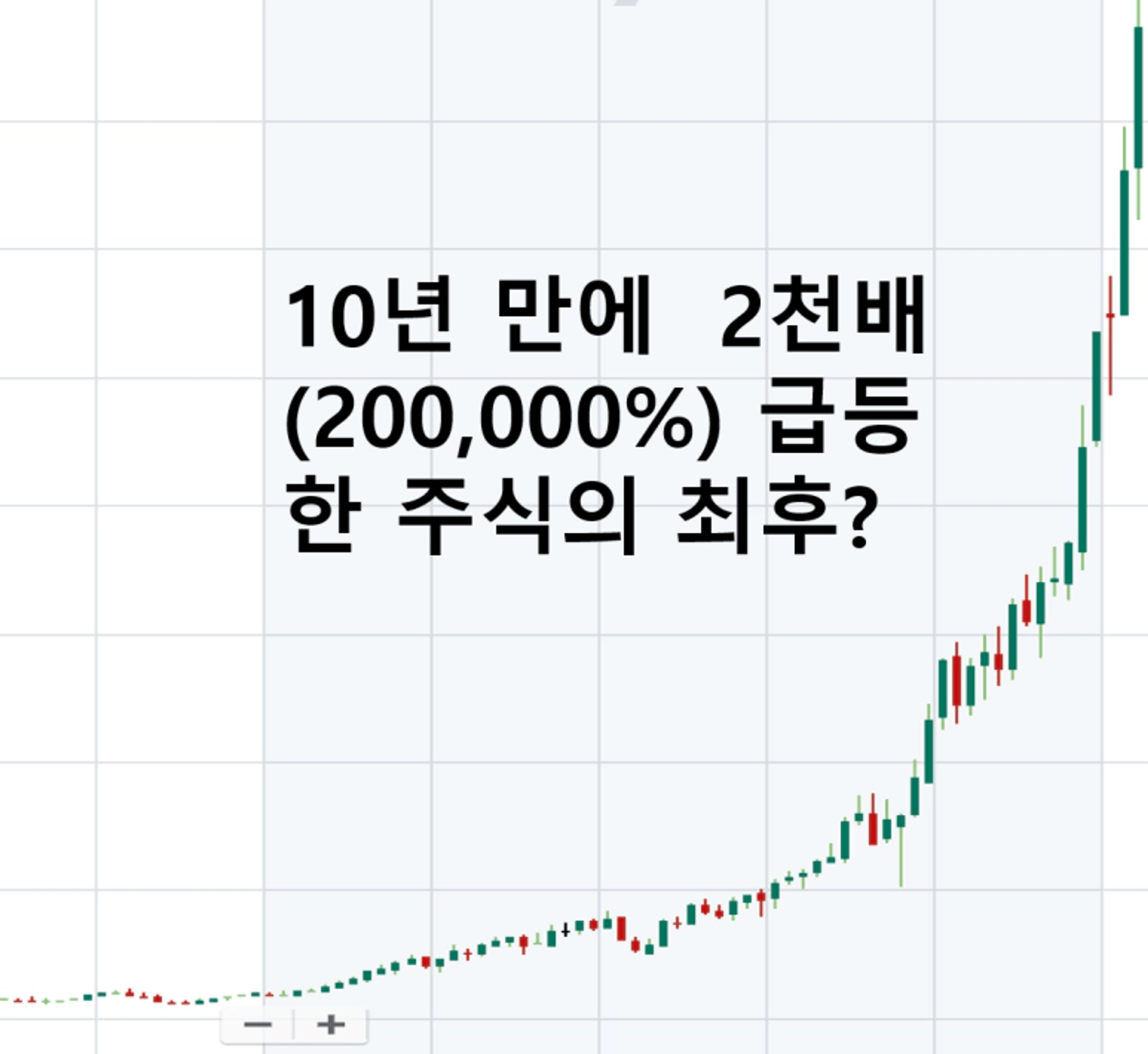thumb-닷컴버블 당시 2천 배 폭등했다 90% 폭락한 주식