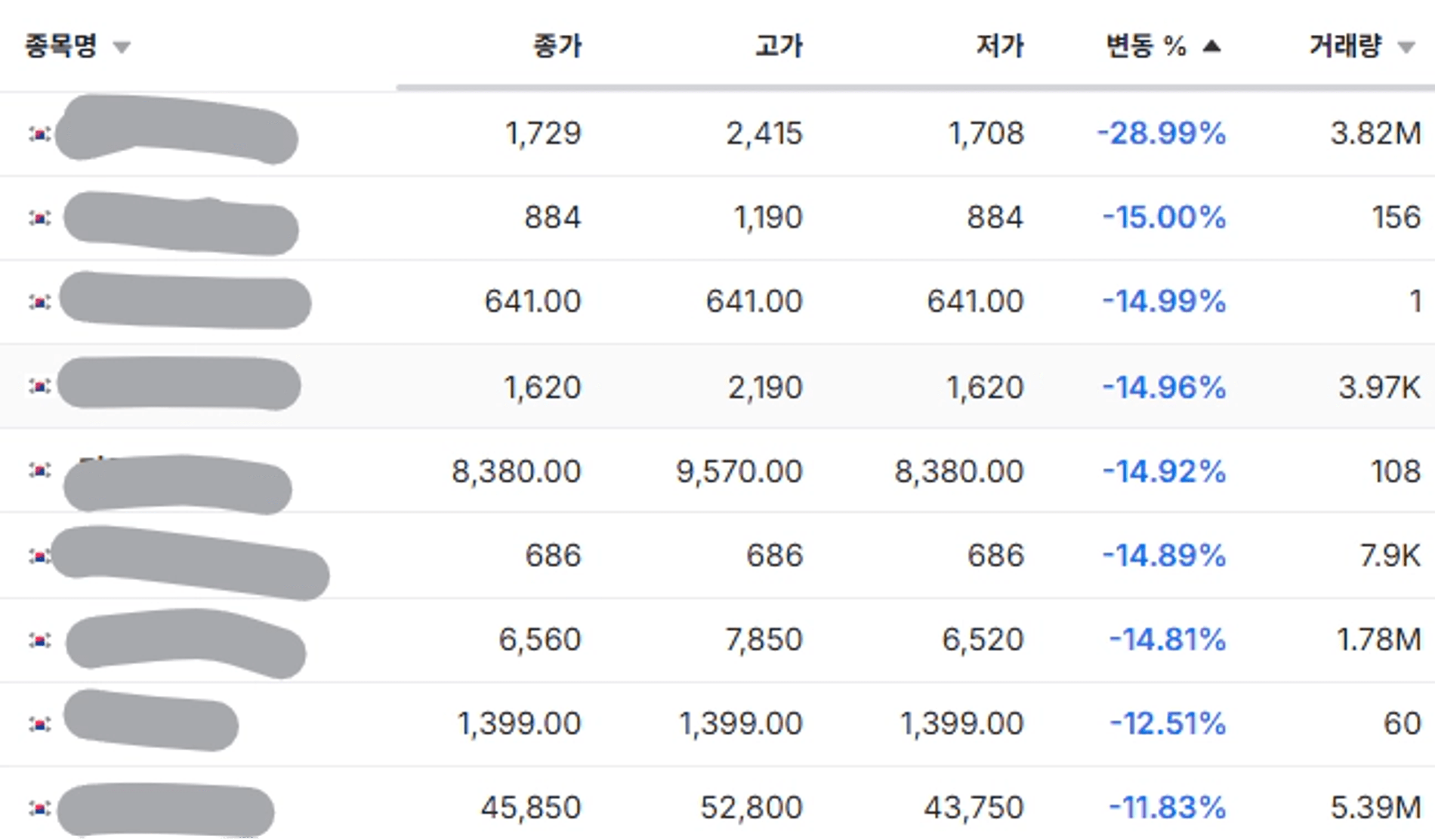 thumb-삼성전자/하이닉스 주식 300% 폭등... 그런데 수익은 고작 100만원?