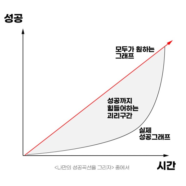 좋아하는 일 하면서 돈 버는 테크트리(Feat. 드로우앤드류) : 네이버 블로그