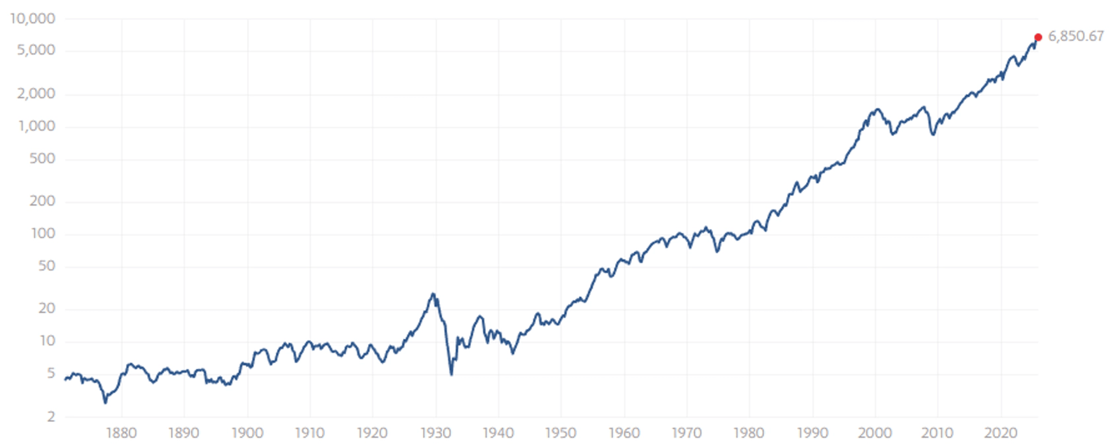 thumb-S&P500 적립식 매수는 항상 정답일까?