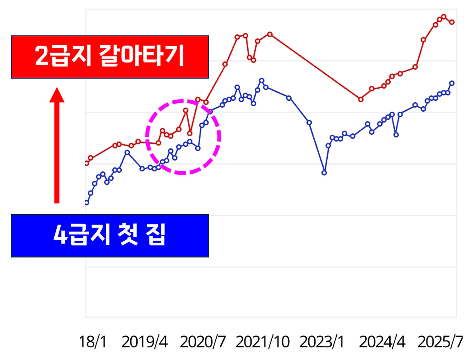 갈아타기.png