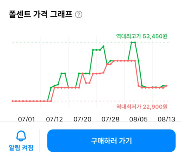 폴센트