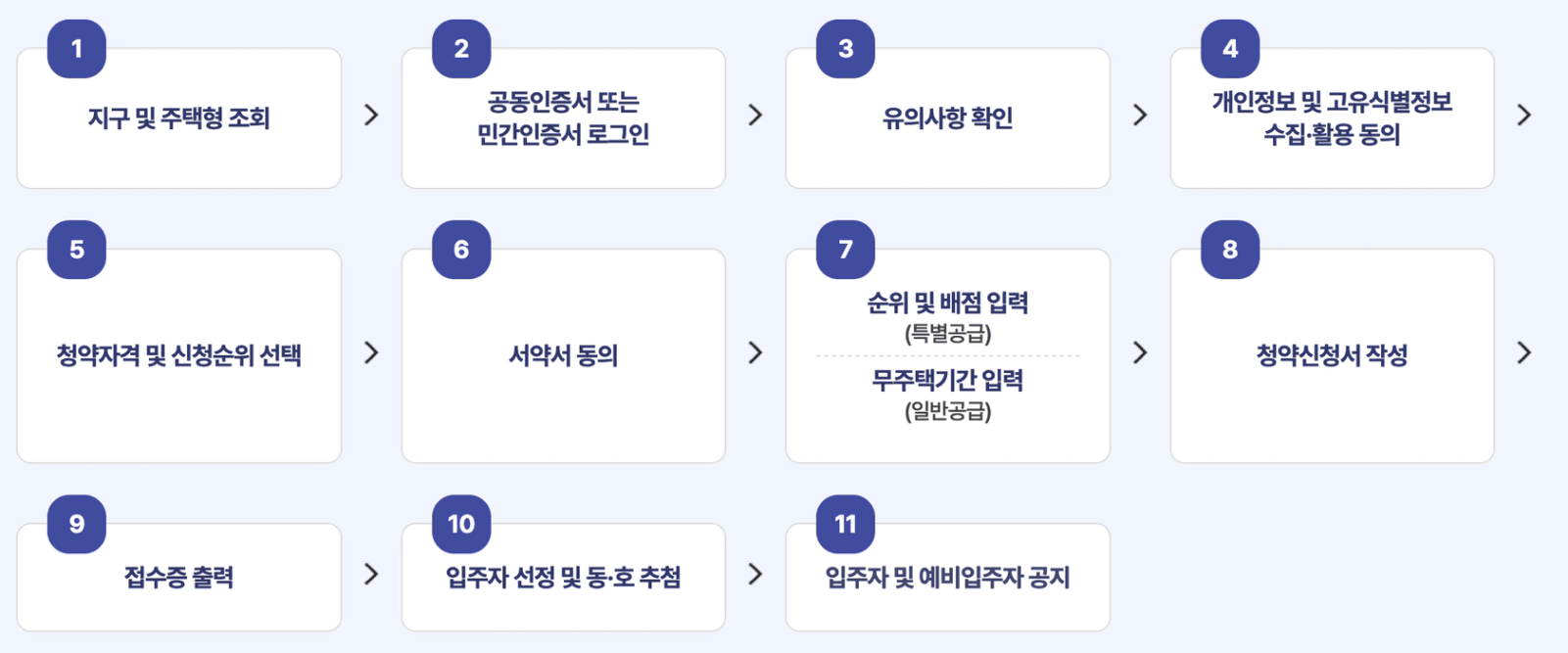LH청약플러스